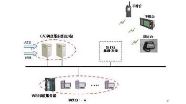 地鐵調(diào)度無線通信技術概覽